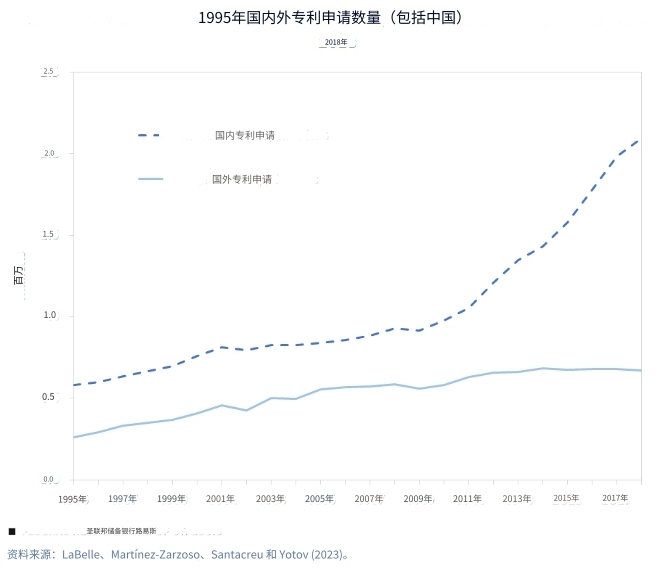 跨境专利申请量2.png