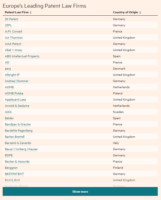 欧洲专利代理商推荐 欧洲领先的专利事务所